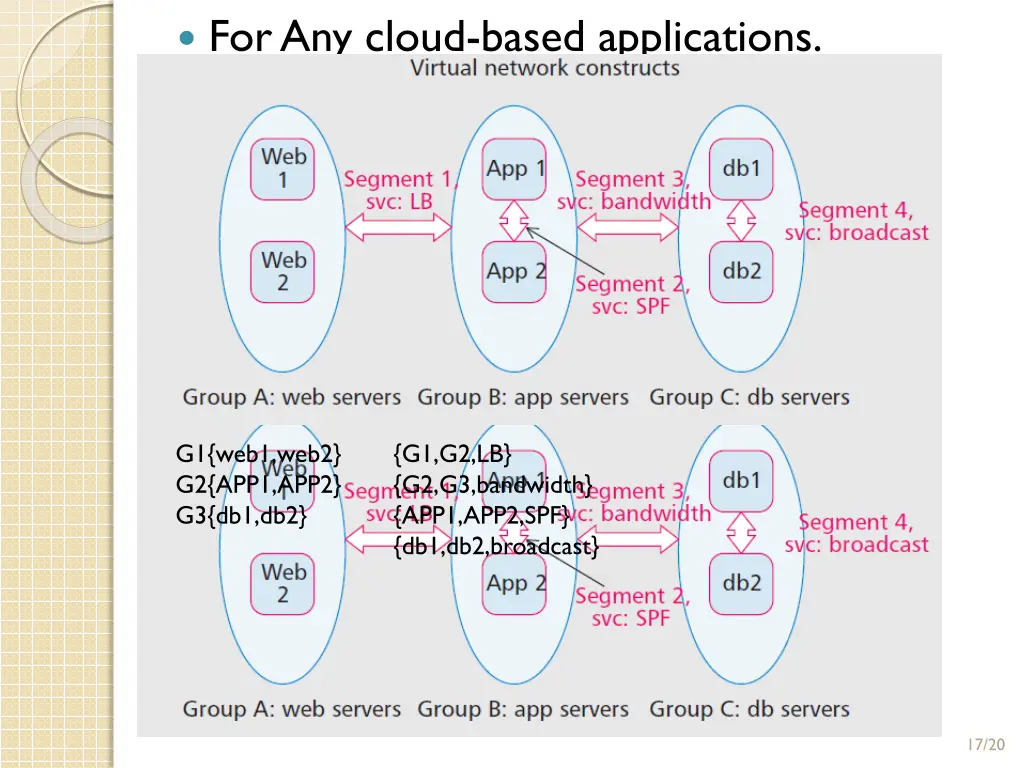 for any cloud based applications 1