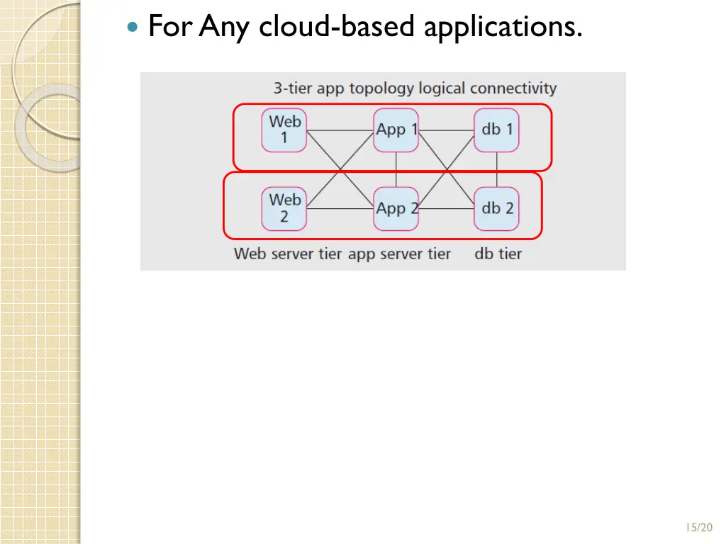 for any cloud based applications