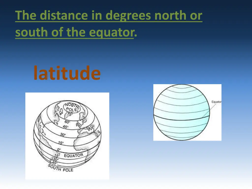 the distance in degrees north or south