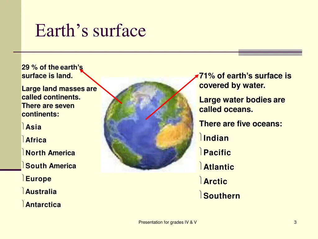 earth s surface