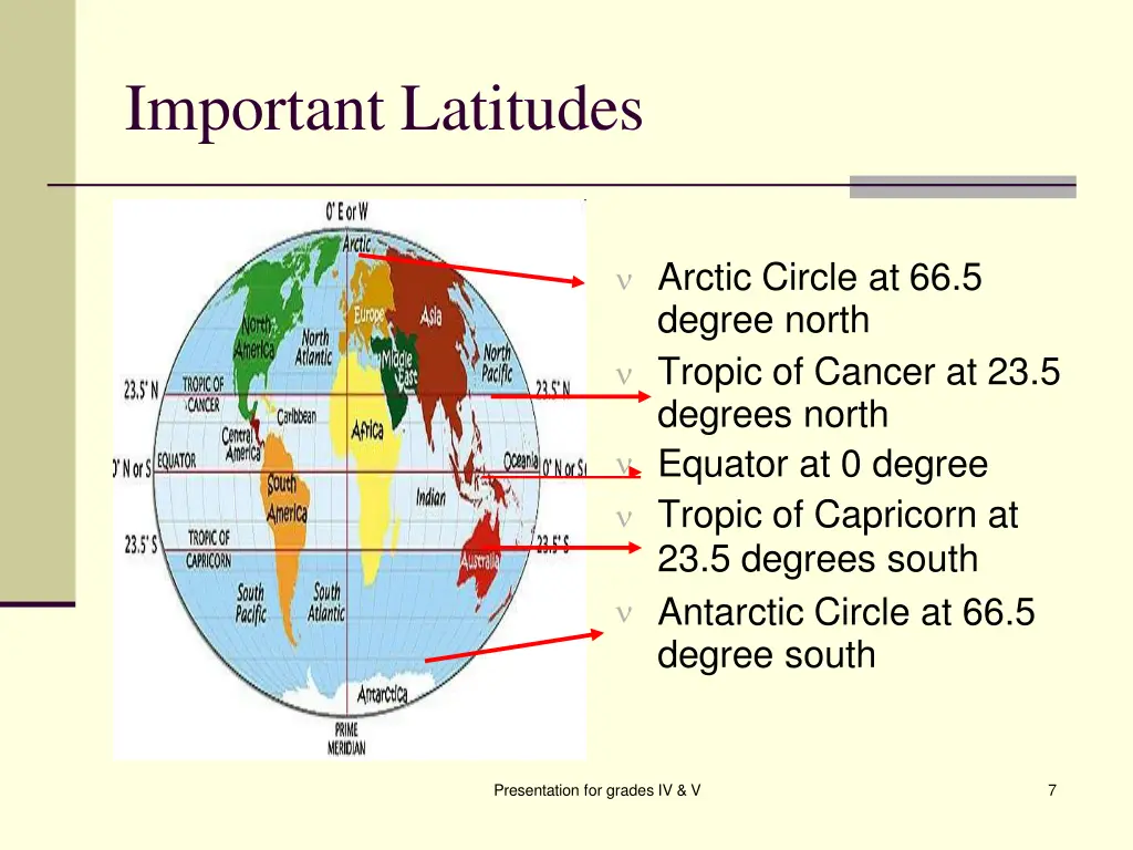 important latitudes