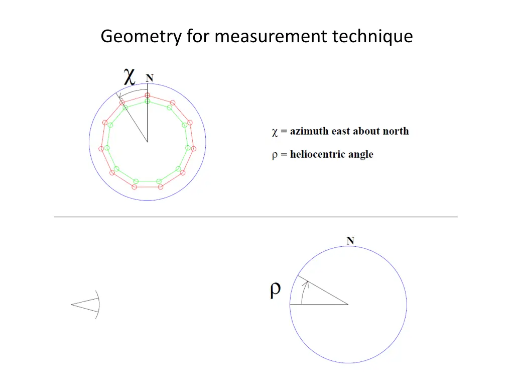 geometry for measurement technique