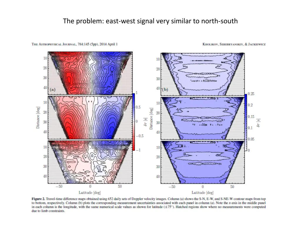 the problem east west signal very similar