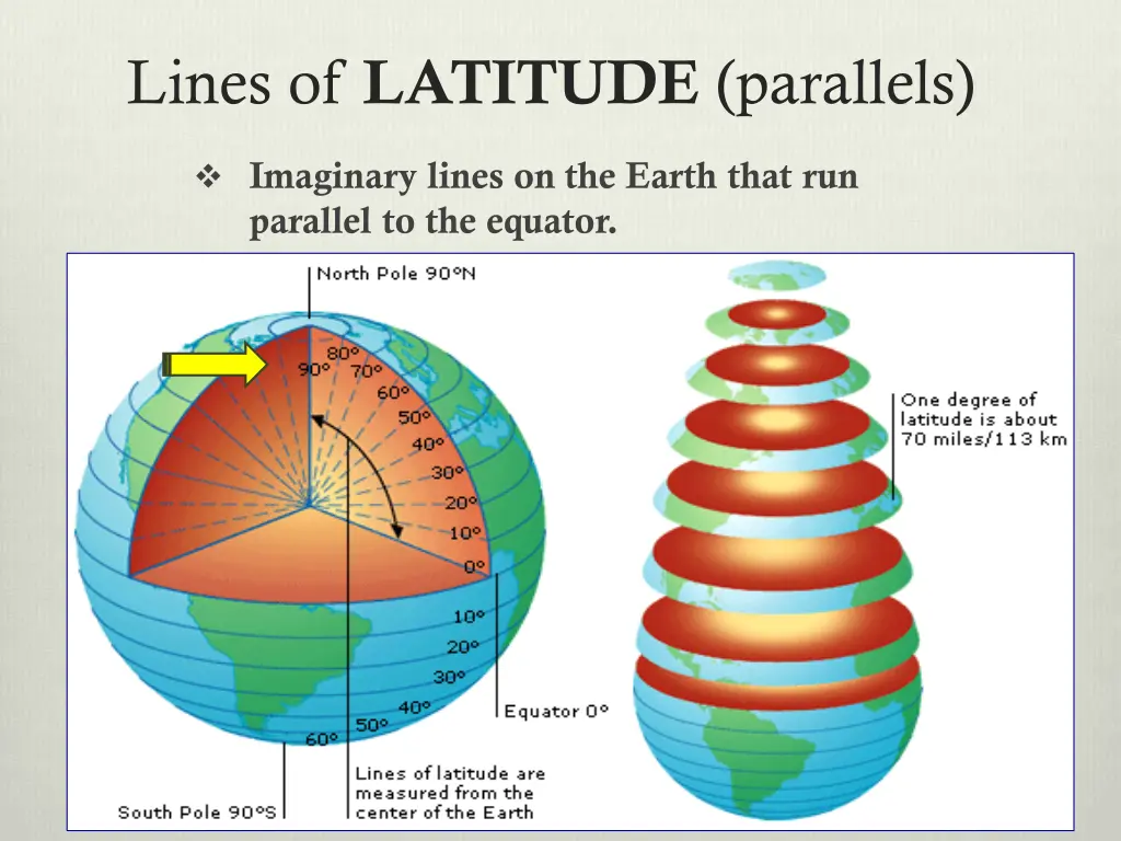 lines of latitude parallels