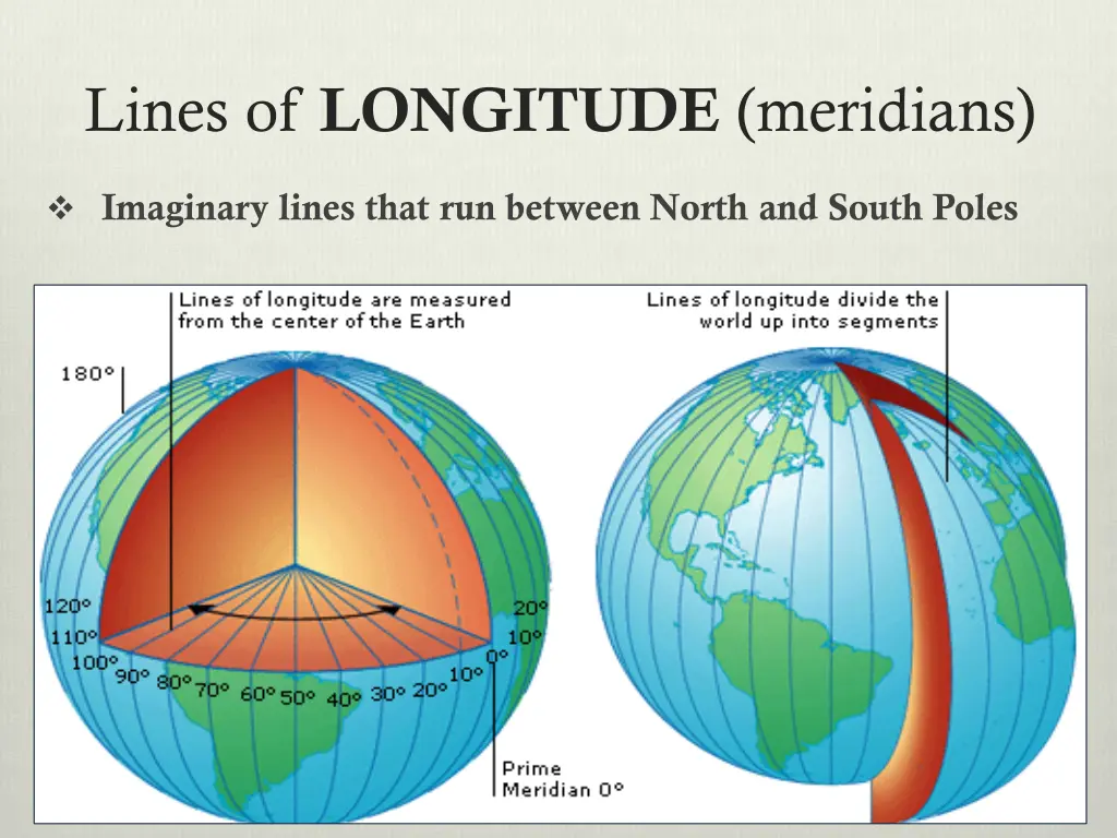 lines of longitude meridians