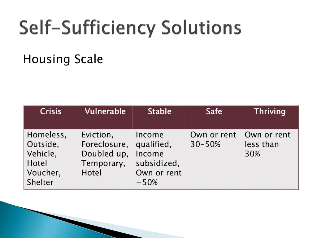 housing scale