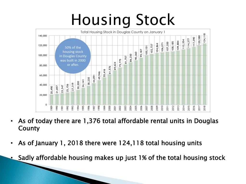 housing stock