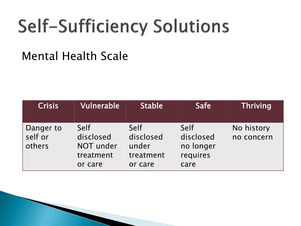 mental health scale