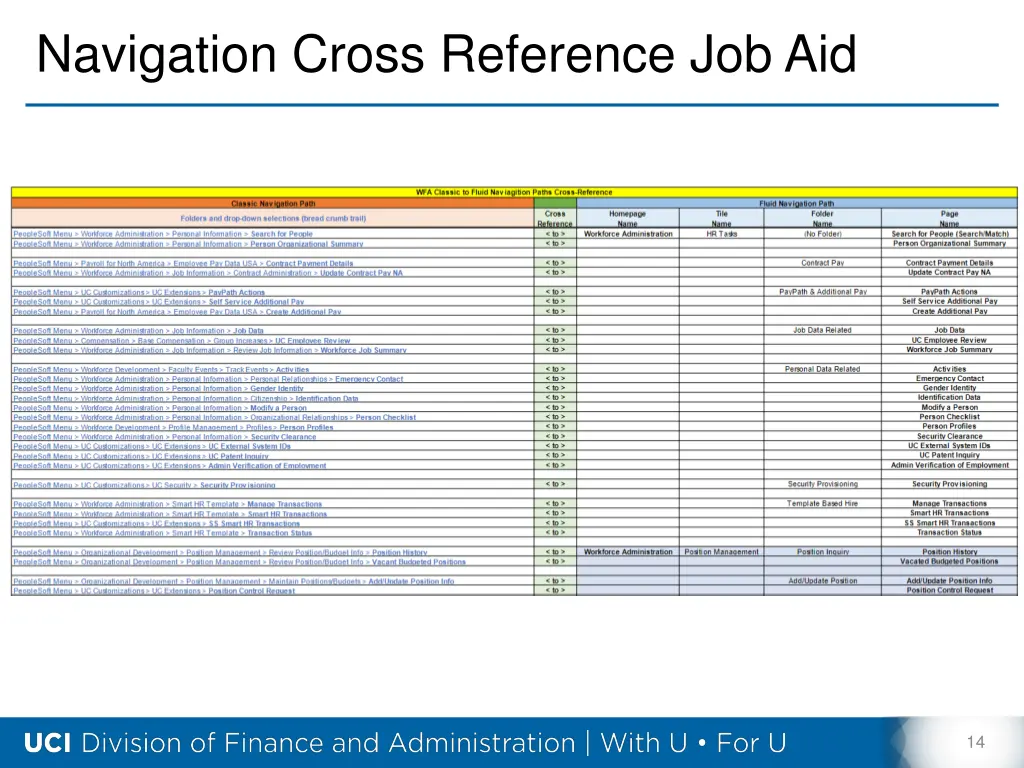 navigation cross reference job aid