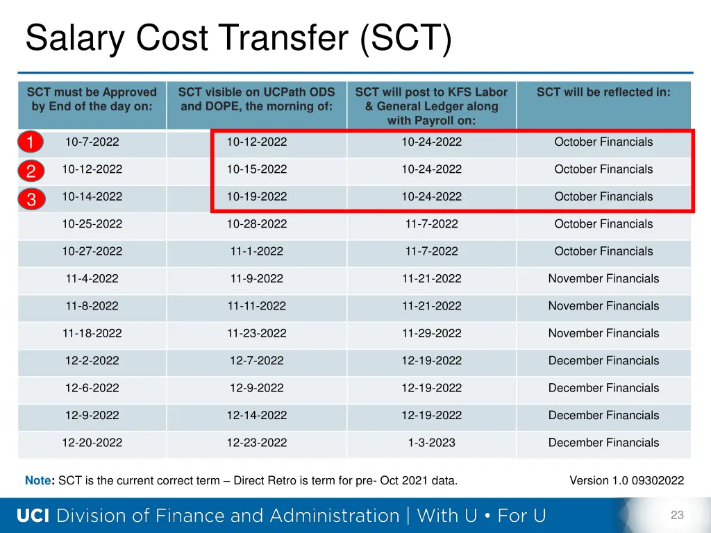 salary cost transfer sct