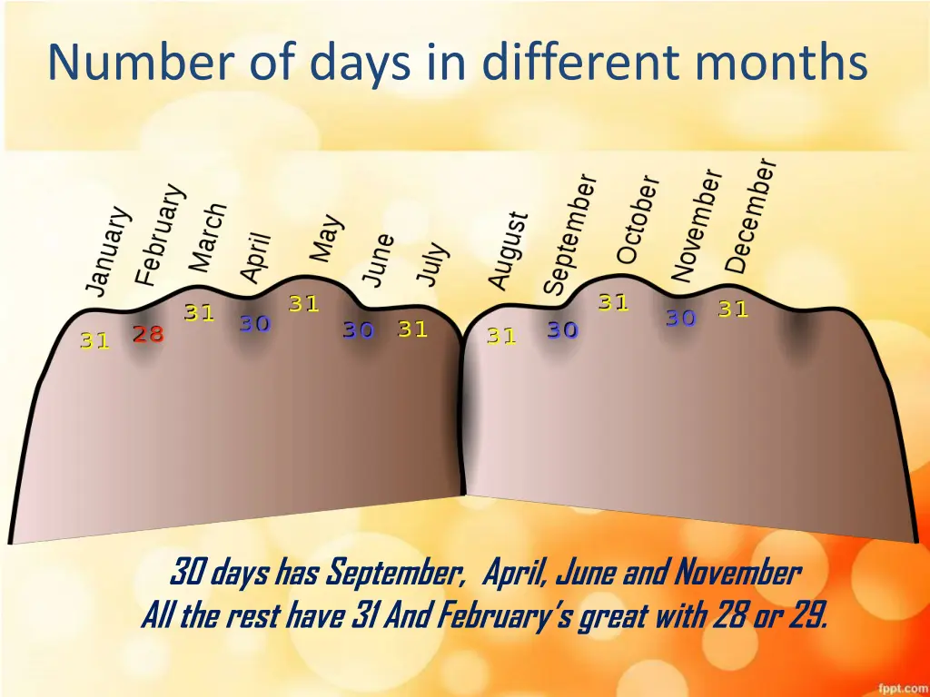 number of days in different months