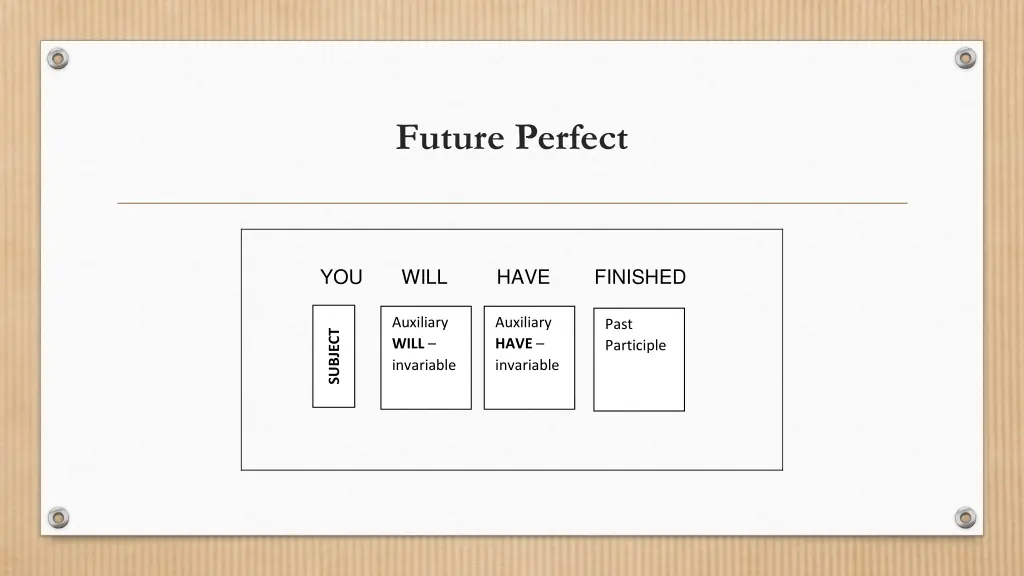 future perfect