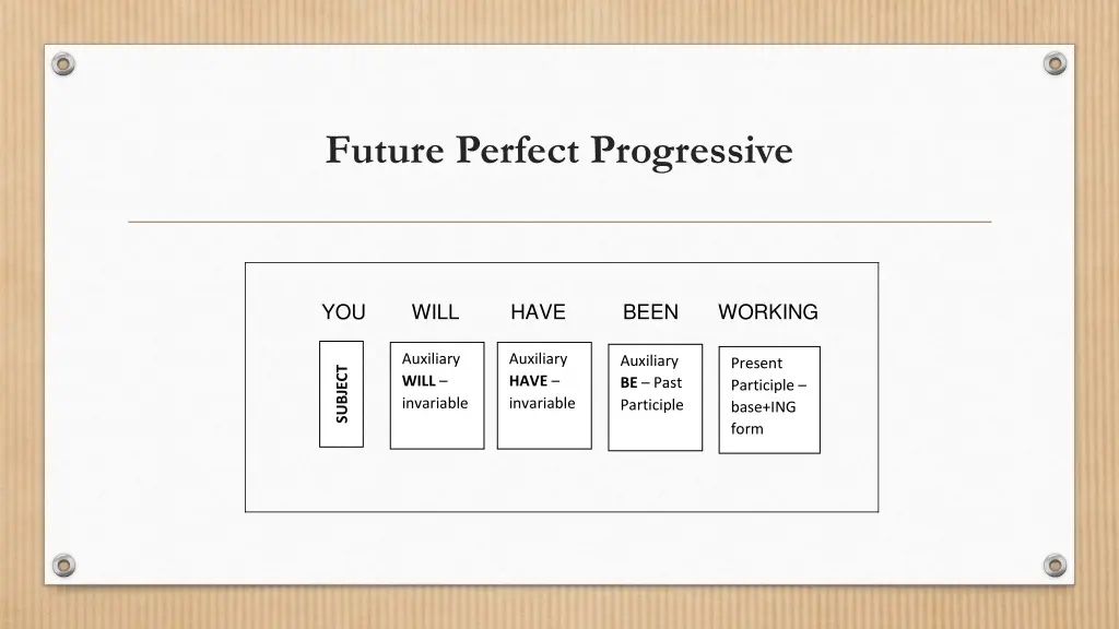 future perfect progressive