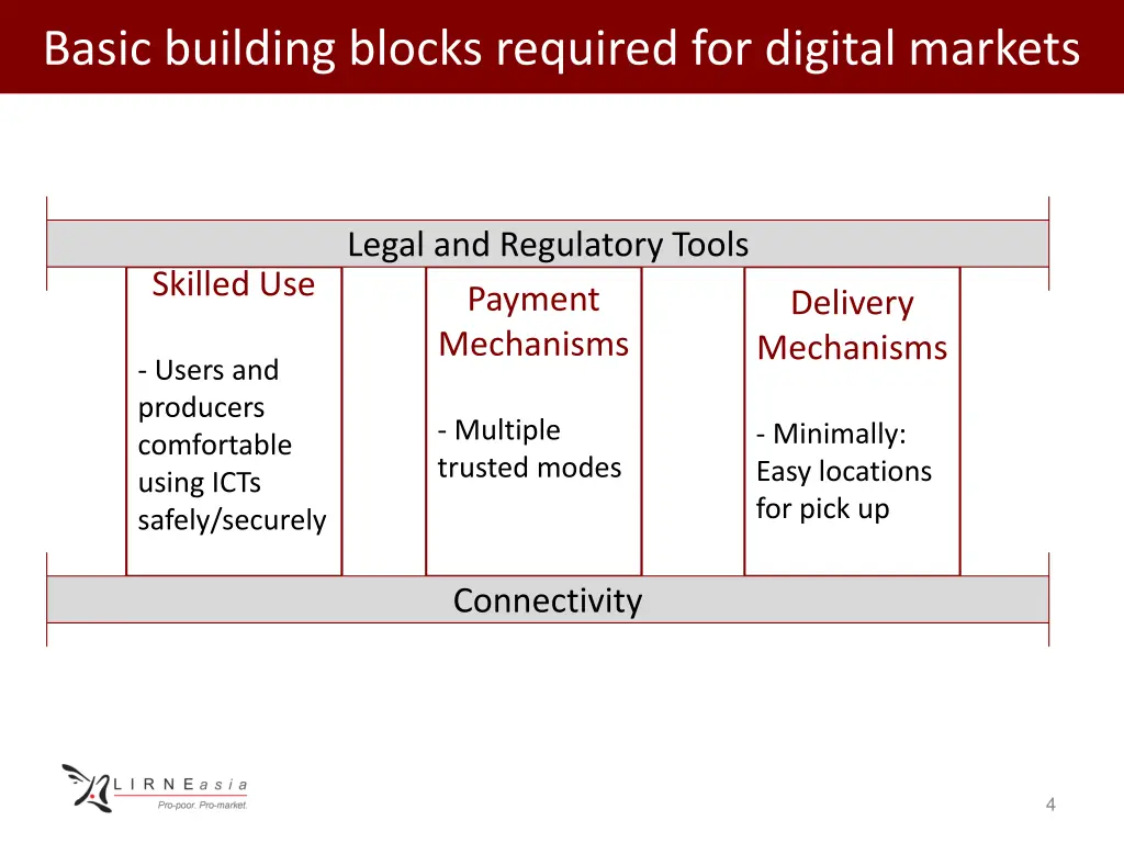 basic building blocks required for digital markets