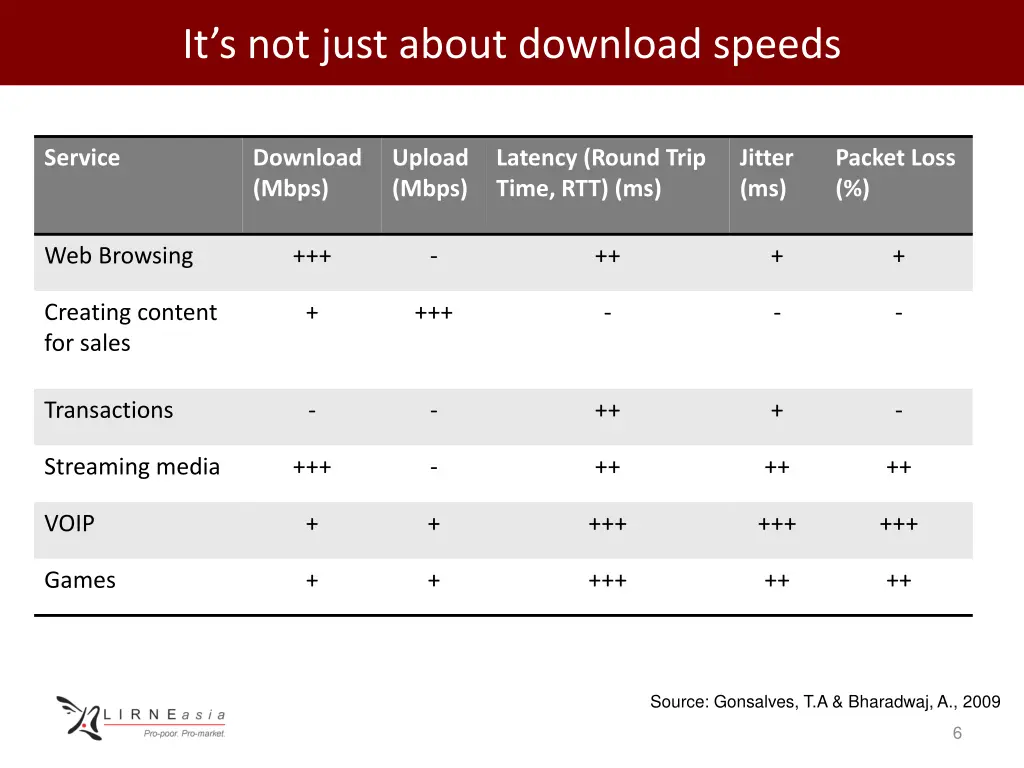 it s not just about download speeds