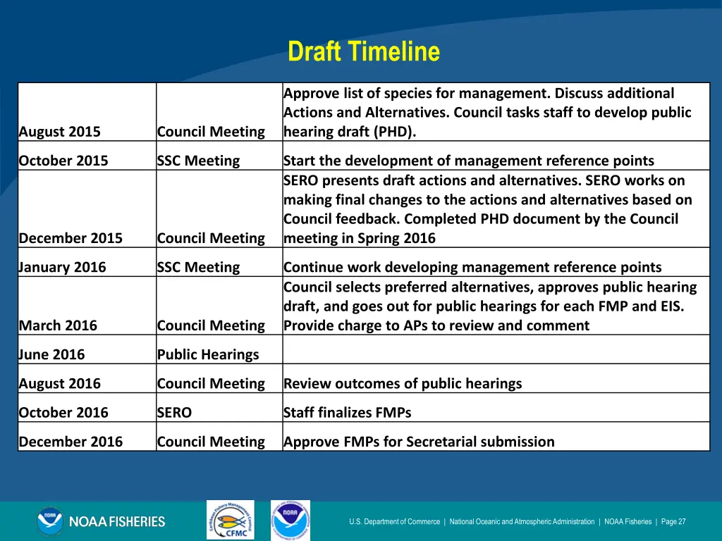 draft timeline