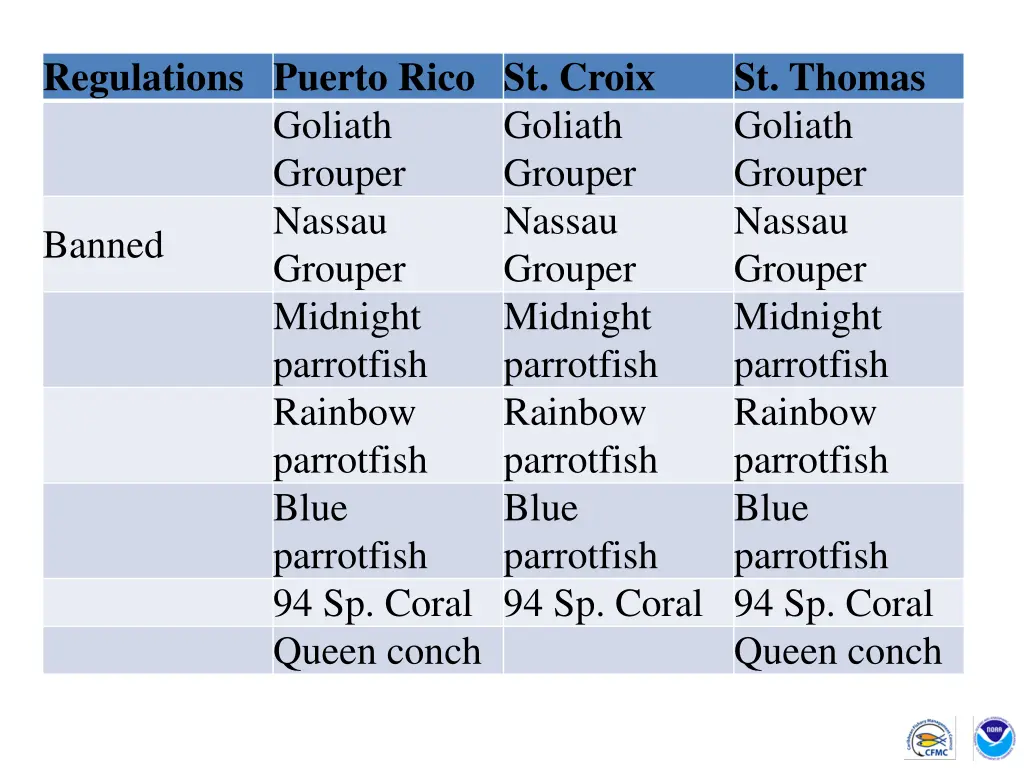 regulations puerto rico st croix goliath grouper