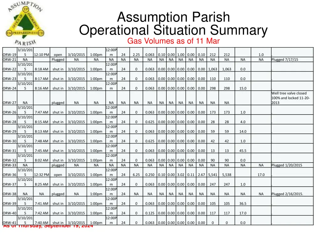 assumption parish operational situation summary 3