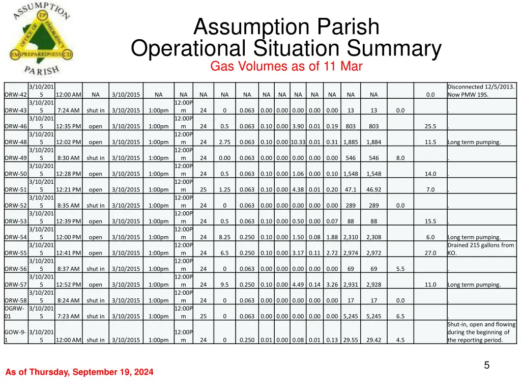 assumption parish operational situation summary 4