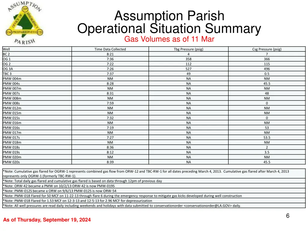 assumption parish operational situation summary 5