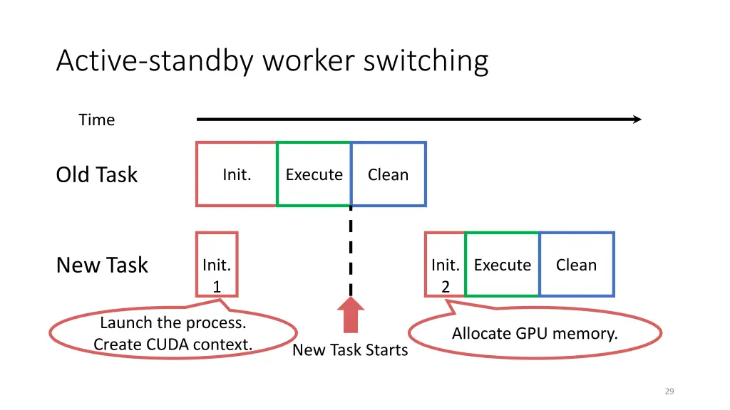 active standby worker switching 2