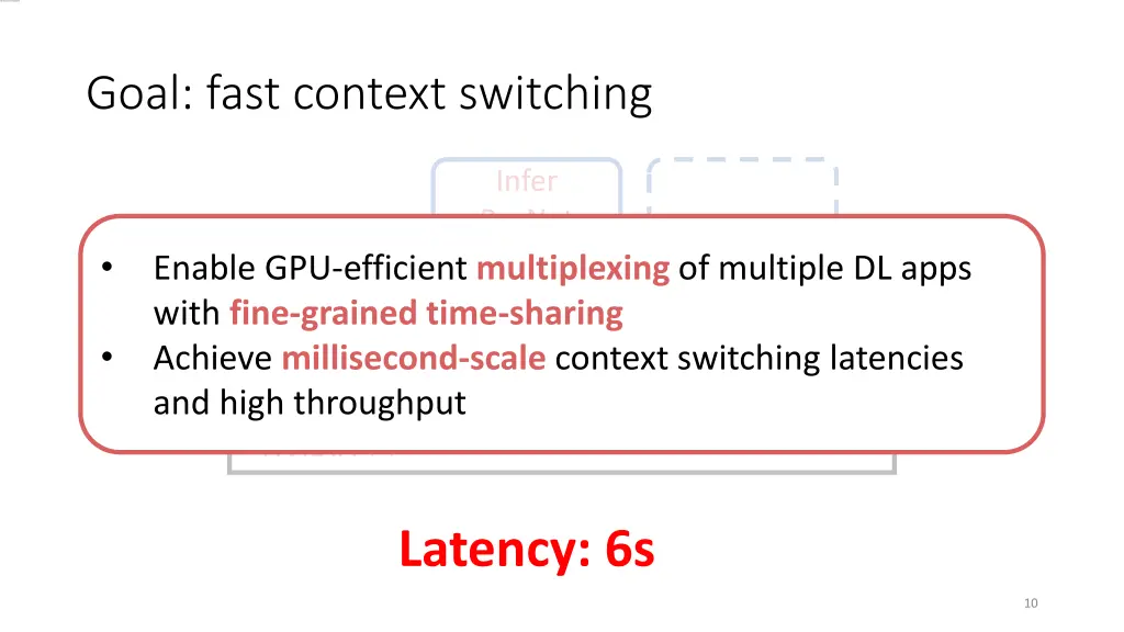 goal fast context switching