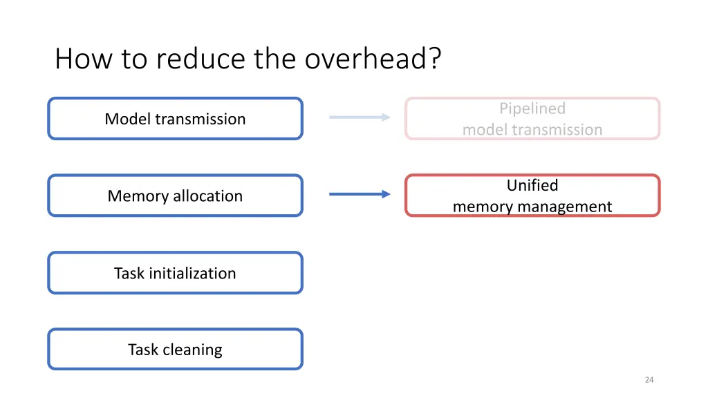 how to reduce the overhead 1