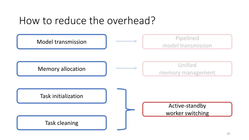 how to reduce the overhead 2