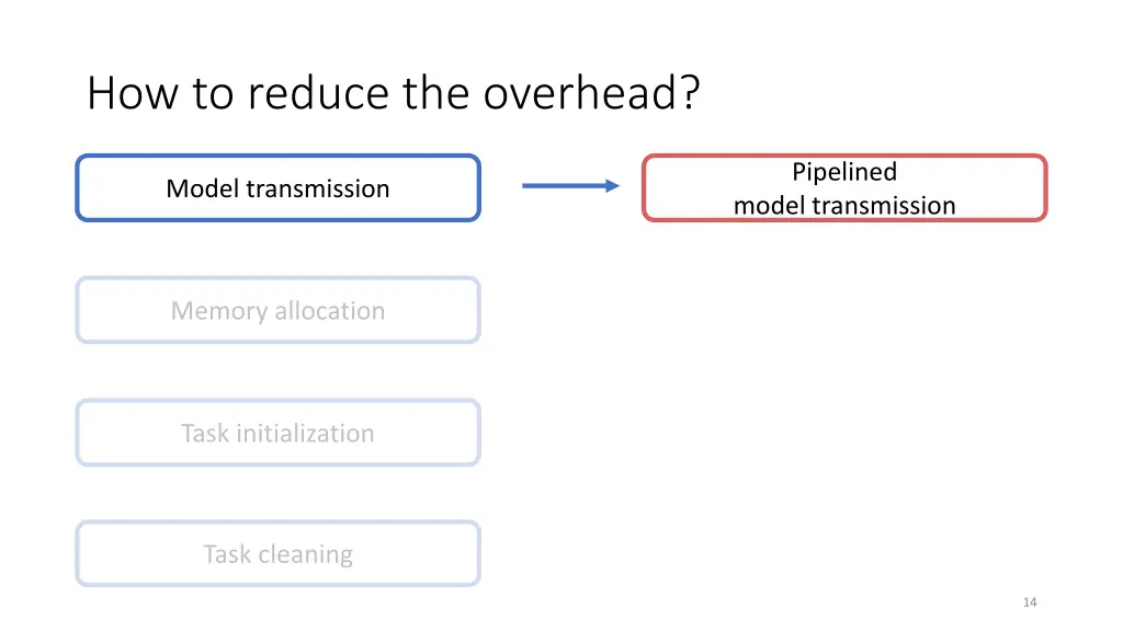 how to reduce the overhead