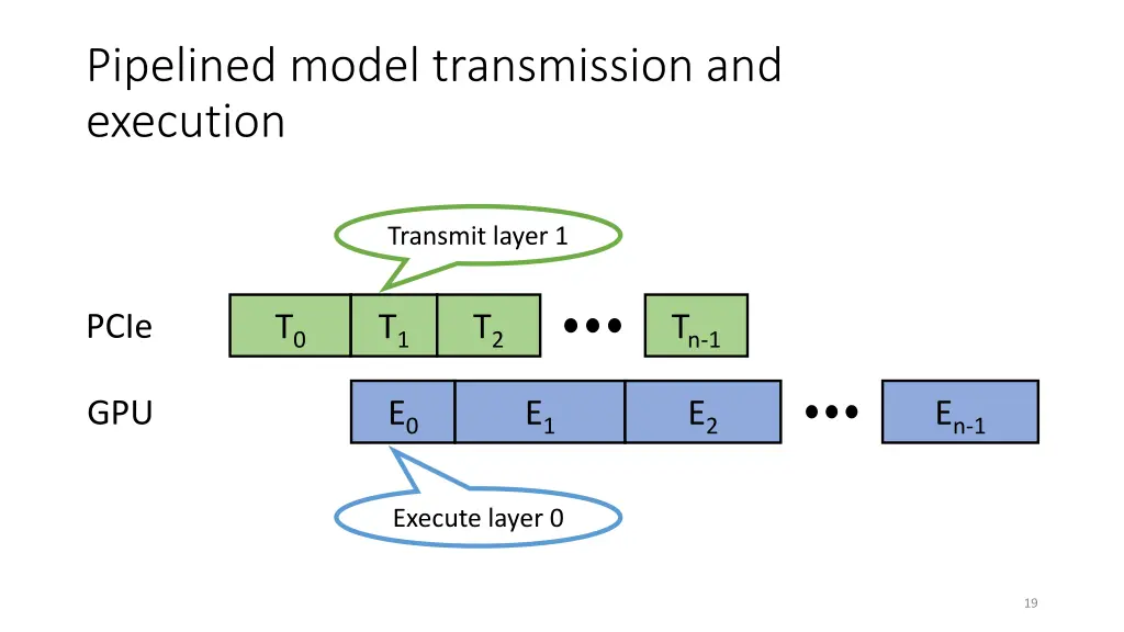 pipelined model transmission and execution 2