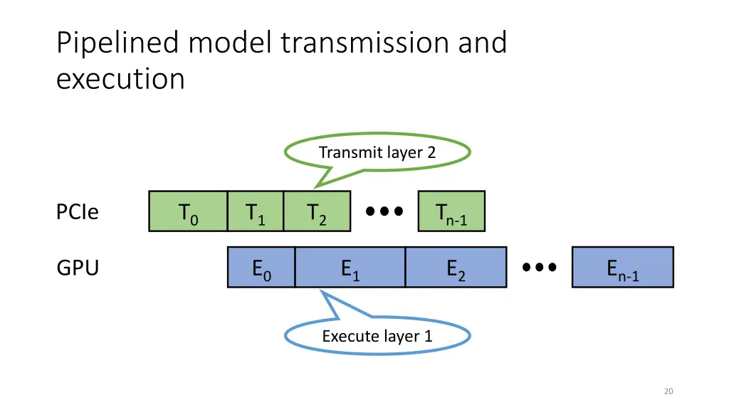 pipelined model transmission and execution 3