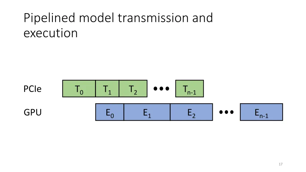 pipelined model transmission and execution