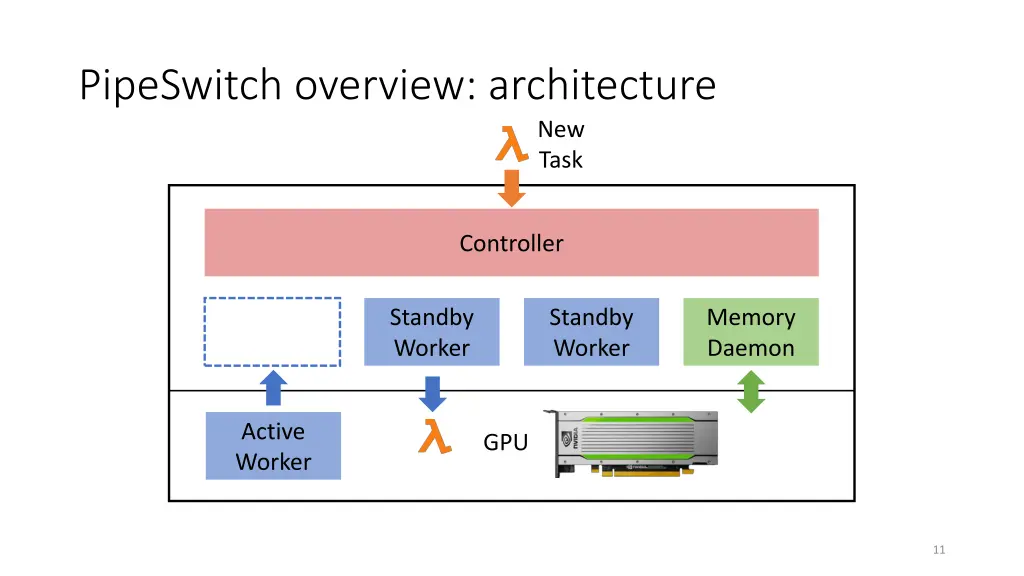 pipeswitch overview architecture