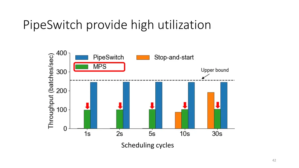 pipeswitch provide high utilization 2