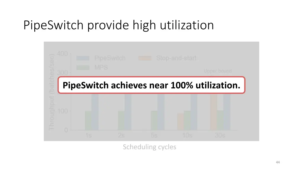 pipeswitch provide high utilization 4