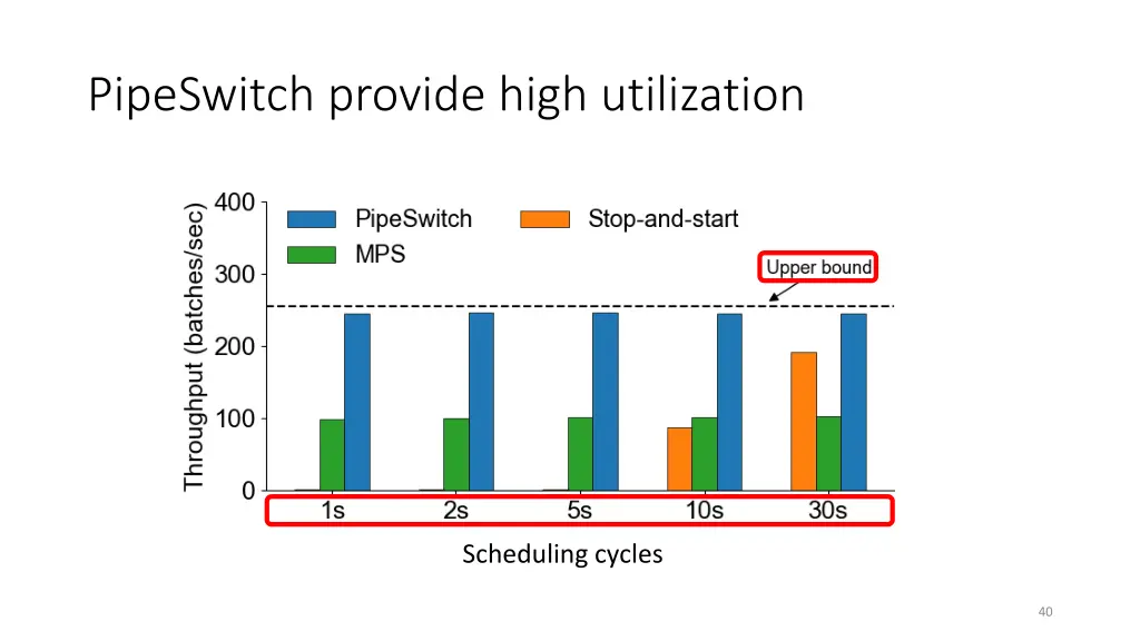 pipeswitch provide high utilization