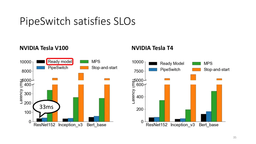 pipeswitch satisfies slos 1