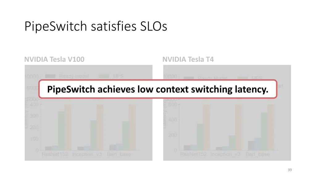 pipeswitch satisfies slos 5