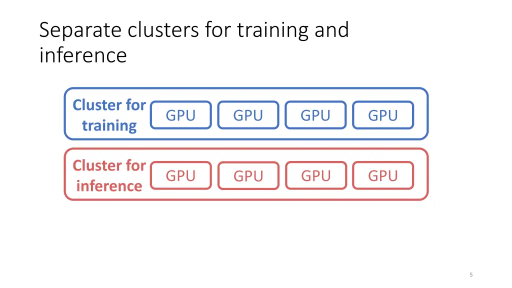 separate clusters for training and inference