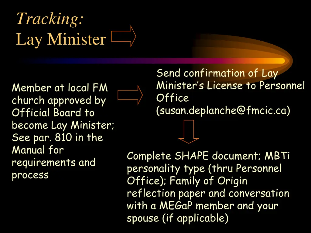 tracking lay minister