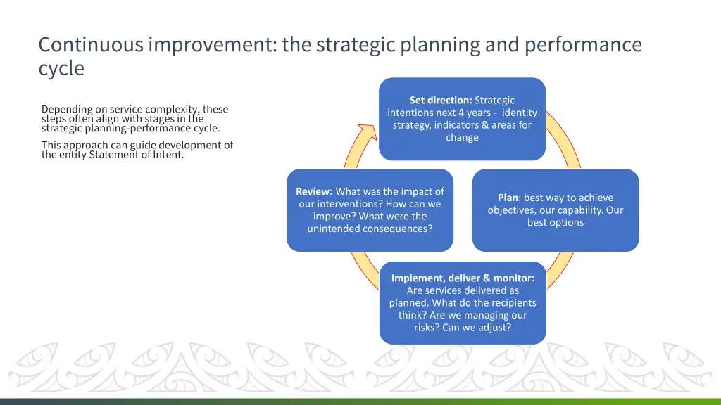 continuous improvement the strategic planning