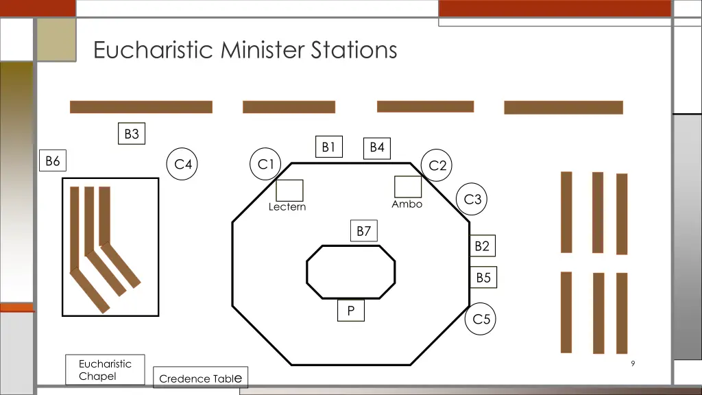 eucharistic minister stations