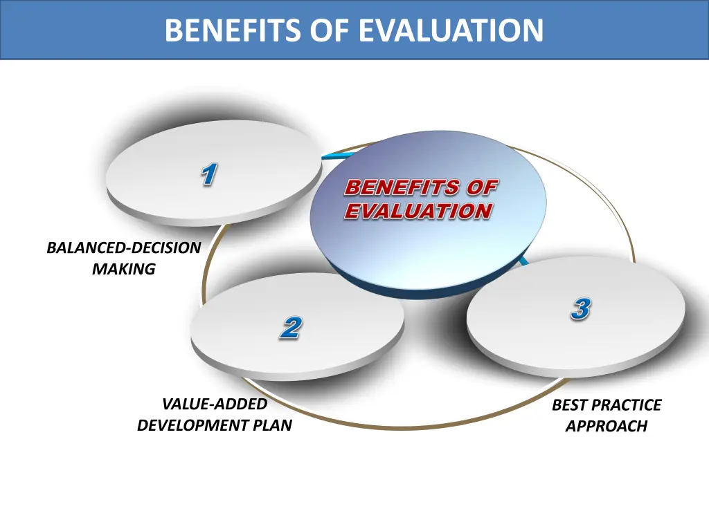 benefits of evaluation