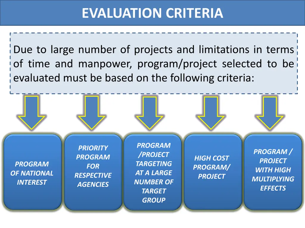 evaluation criteria