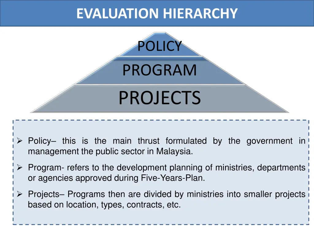 evaluation hierarchy