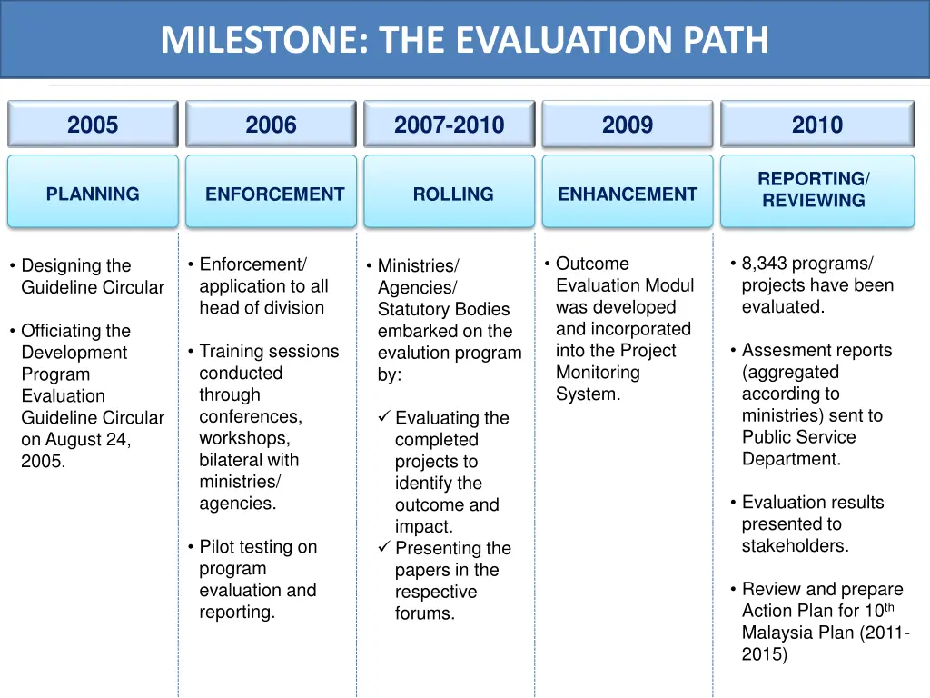 milestone the evaluation path