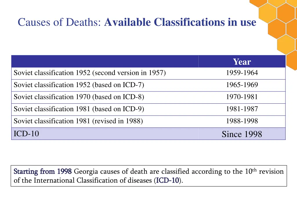 causes of deaths available classifications in use