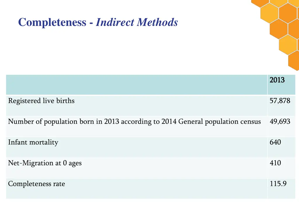 completeness indirect methods