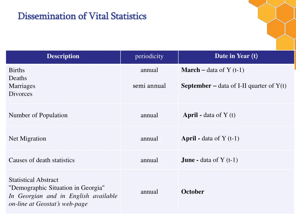 dissemination of vital statistics dissemination