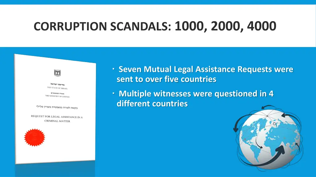 corruption scandals 1000 2000 4000